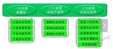 寶鋼能源管理系統（EMS）技術的深度應用與價值探索